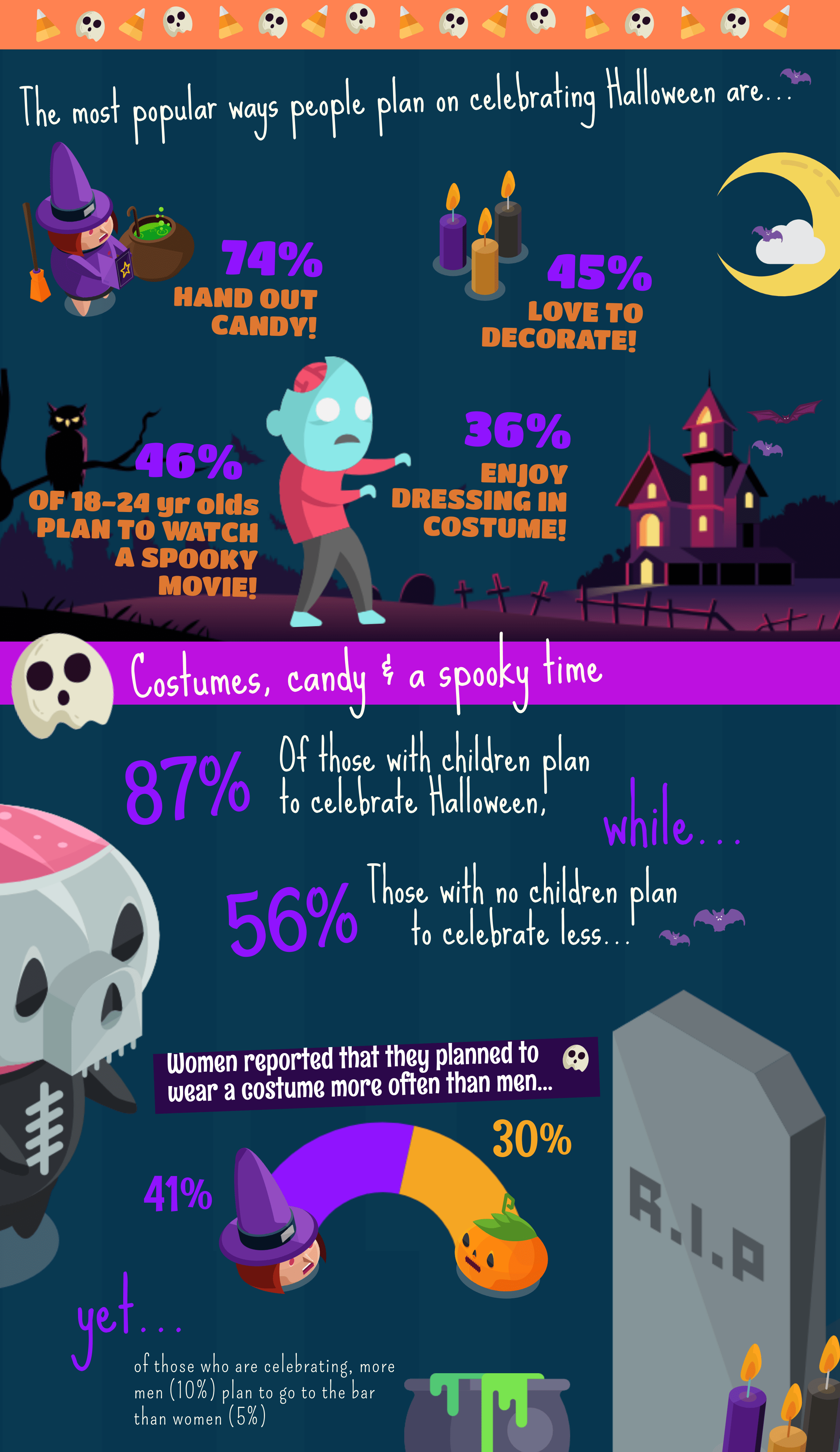 Halloween in Saskatchewan blog.saskwatch.ca