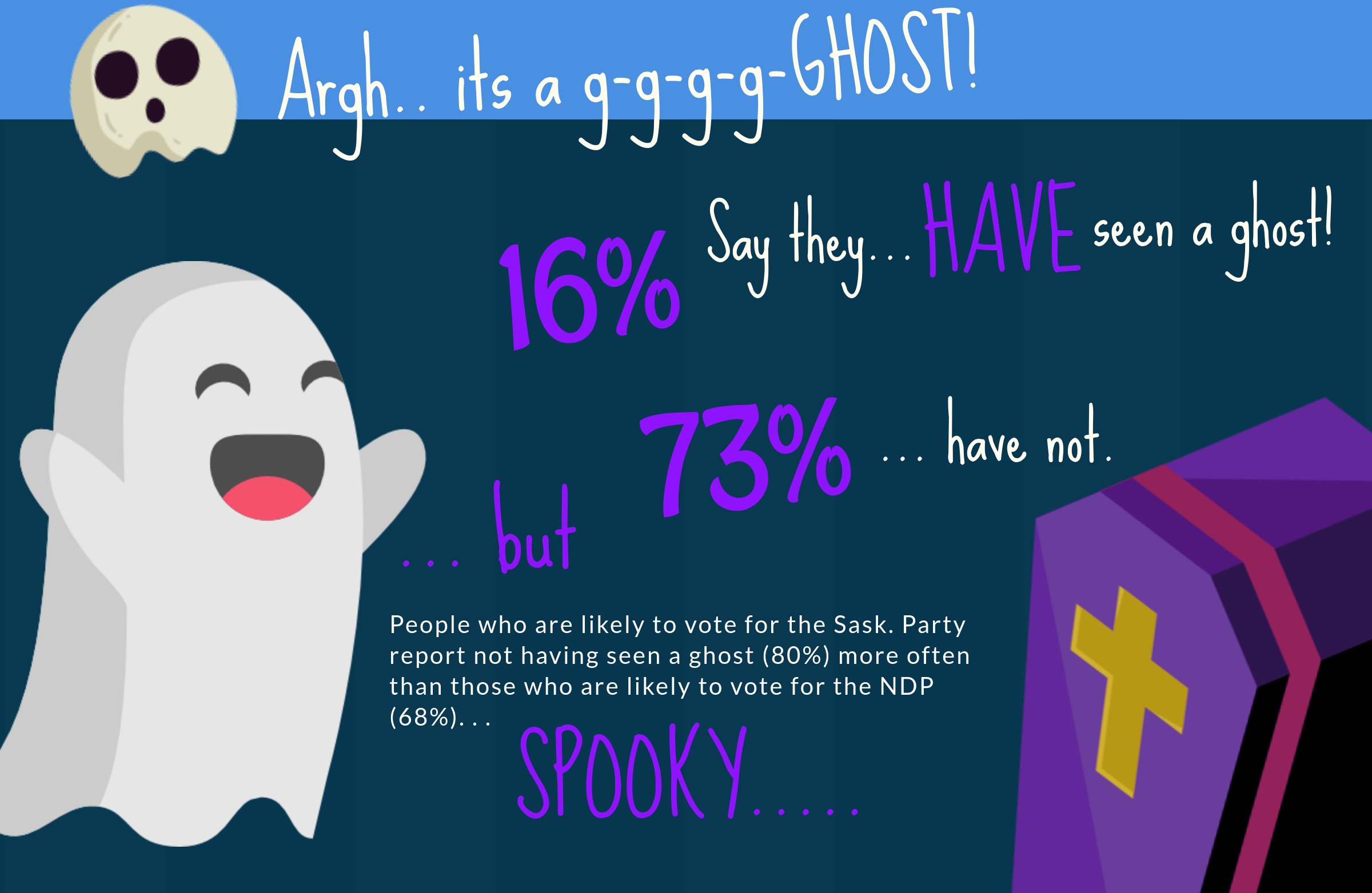 [INFOGRAPHIC] Halloween in Saskatchewan Insightrix