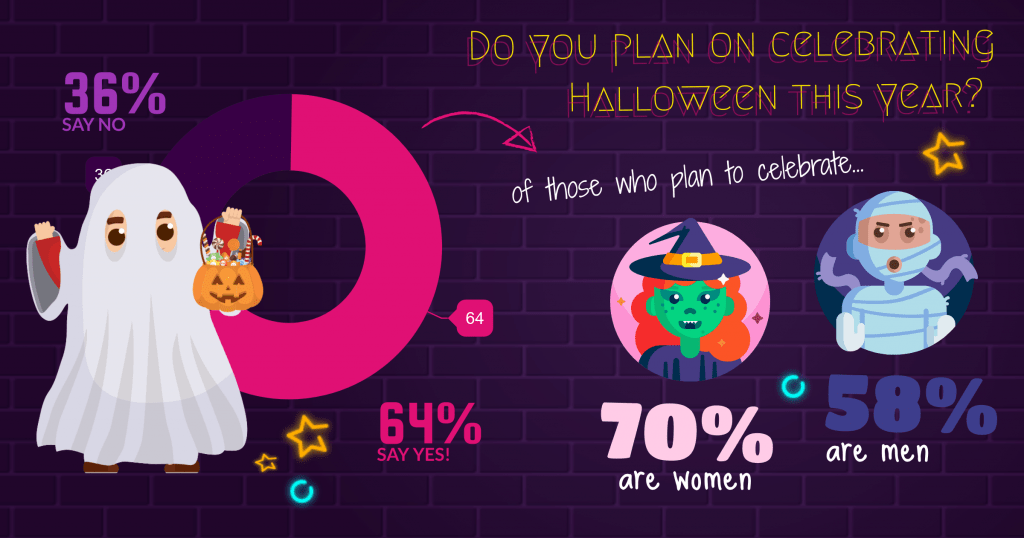 Saskatchewan's Plans for Halloween 2019 Insightrix Research