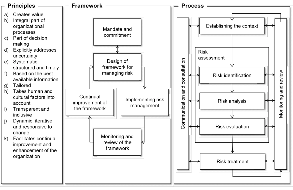 #27 – ISO 31000 SECURITY RISK MANAGEMENT – INGE VANDIJCK | CERM ® RISK