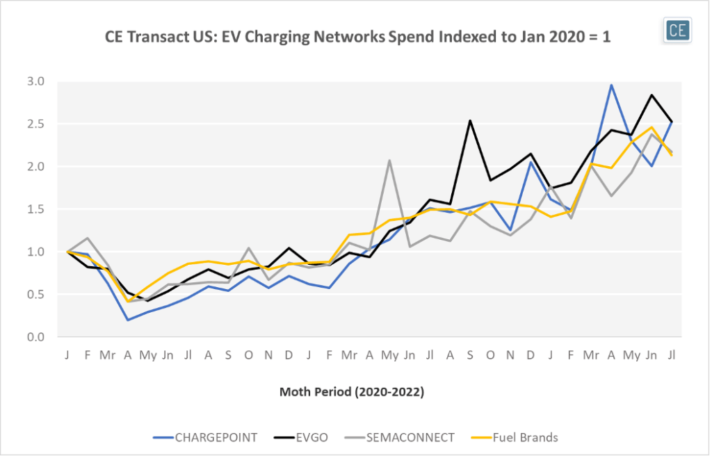 The Lightning Growth of Electric Vehicle Charging Stations Consumer Edge