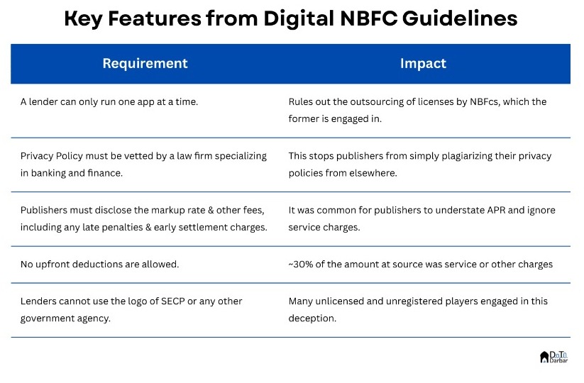 Explaining SECP's nano lending guidelines Insights by Data Darbar
