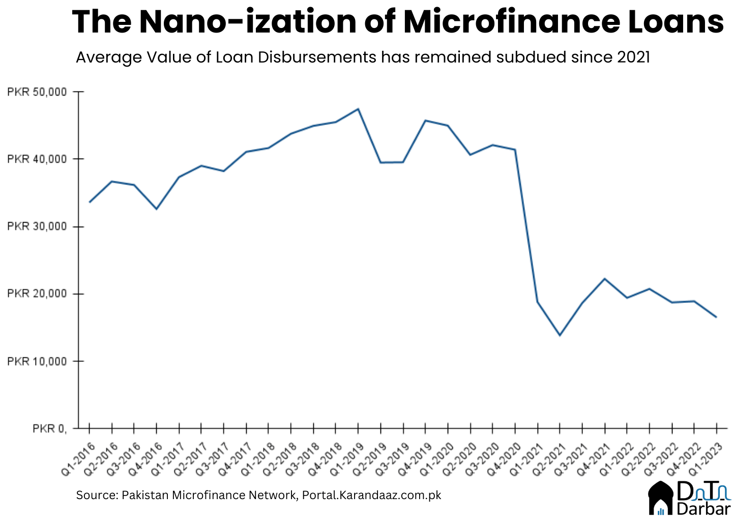 The Nanoization of Microfinance Loans Insights by Data Darbar
