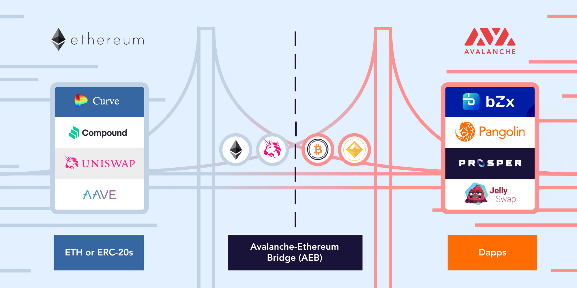 Avalanche Crypto Share Price Avalanche Ico Review And Rating News And