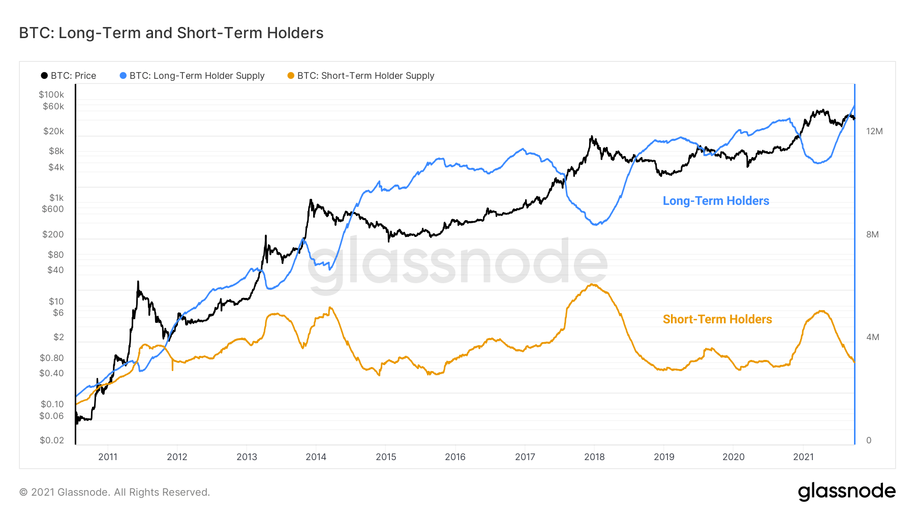 Following the Smart Money A Study of LongTerm Holders