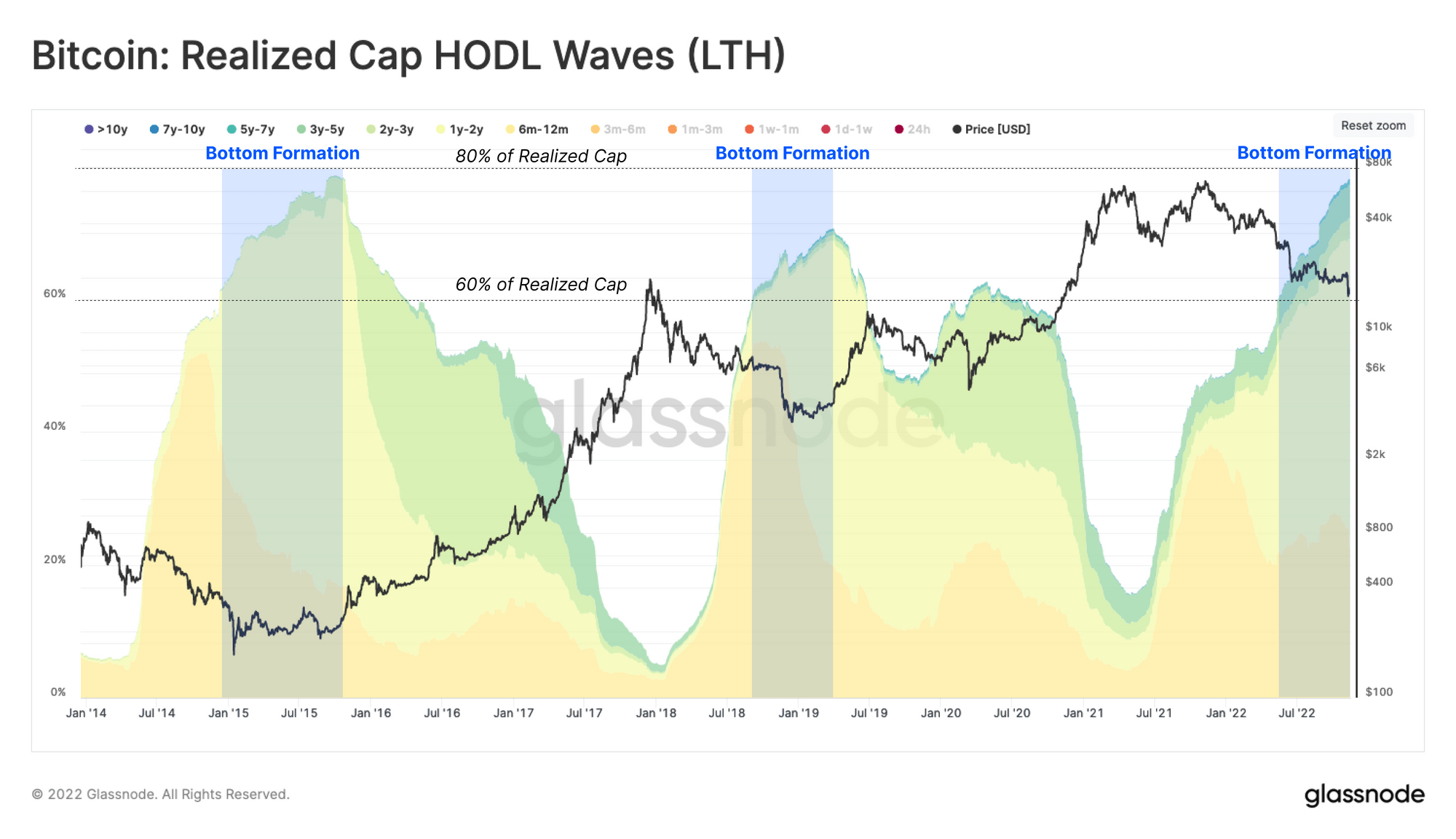 Ten Indicators for Tracking a Bear Market Recovery