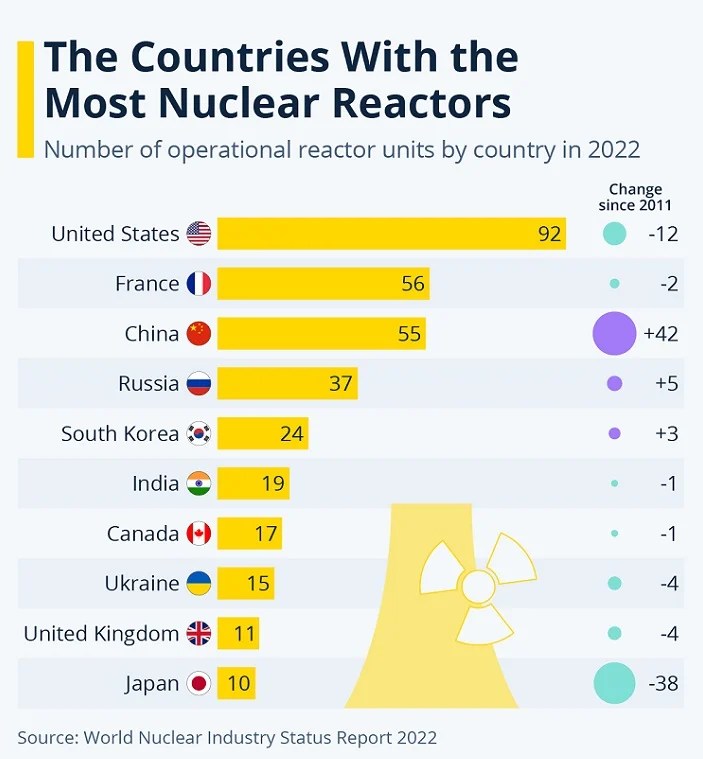 The global status of nuclear power GlobalSpec
