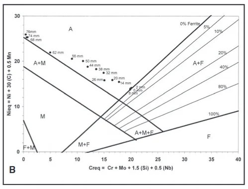 Welding And Joining Dissimilar Metals Part 1 Engineering360