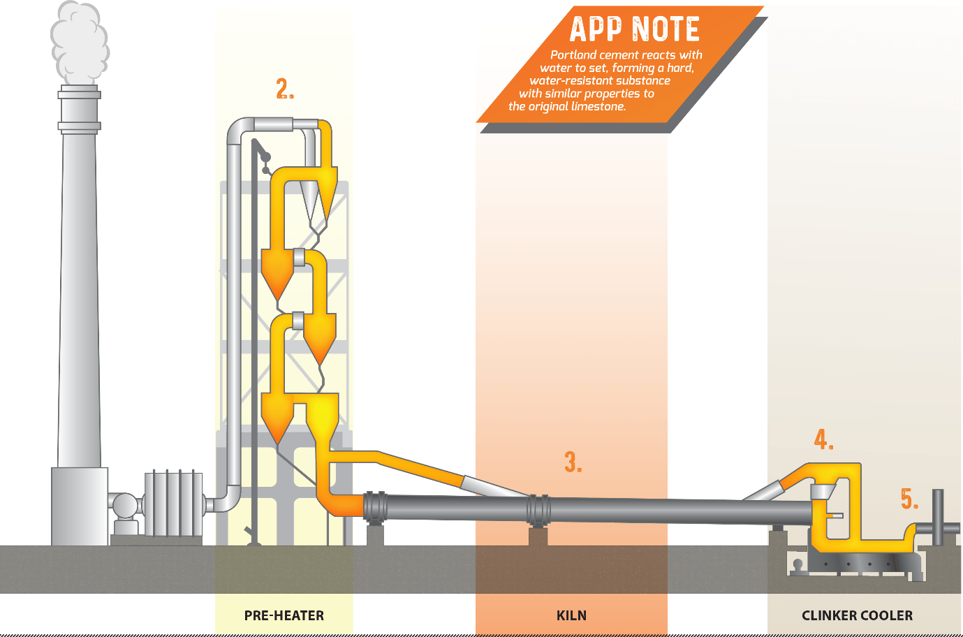 Temperature Measurements in Cement Manufacture GlobalSpec