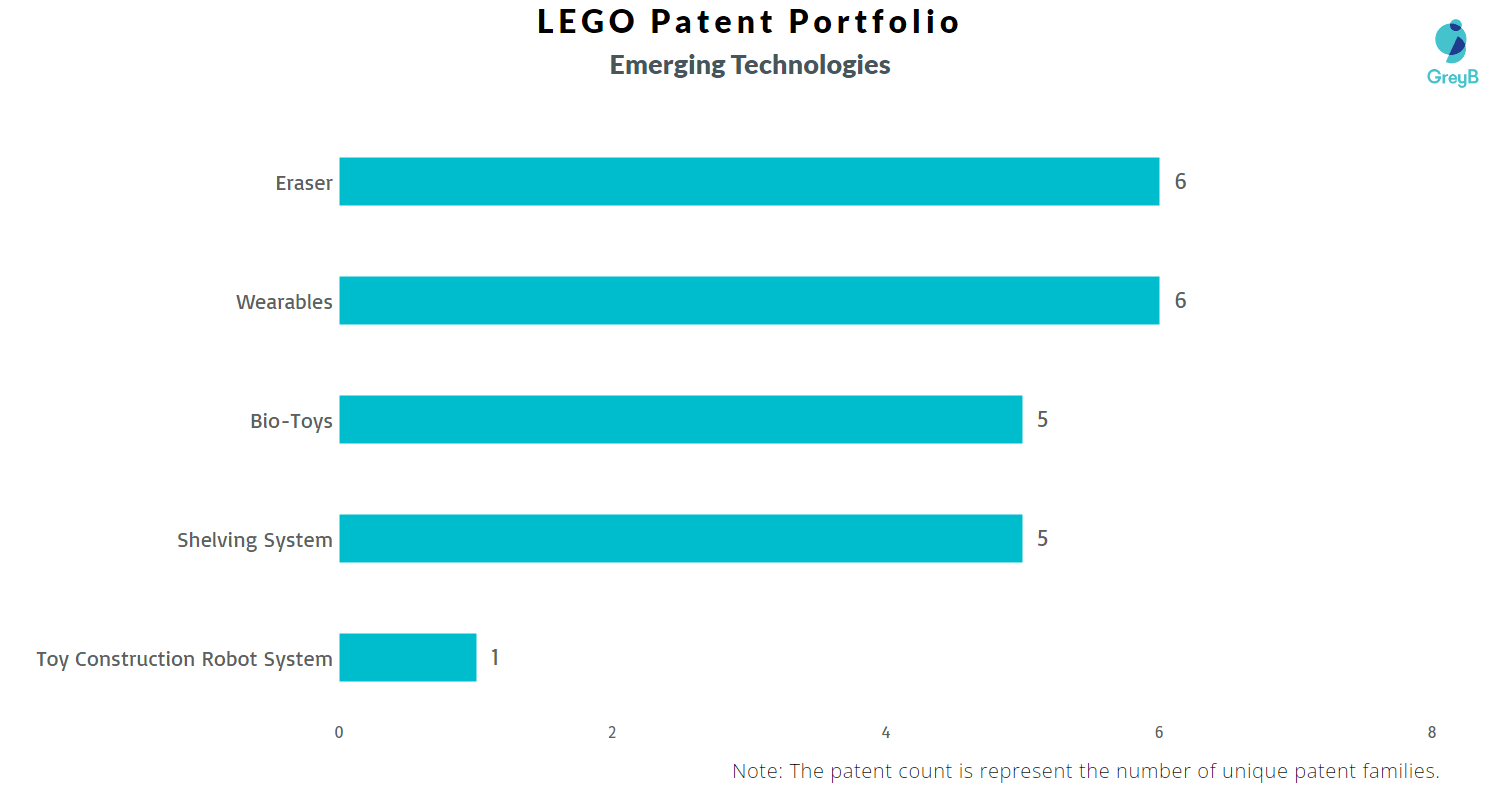 LEGO Patents Insights & Stats (Updated 2024)