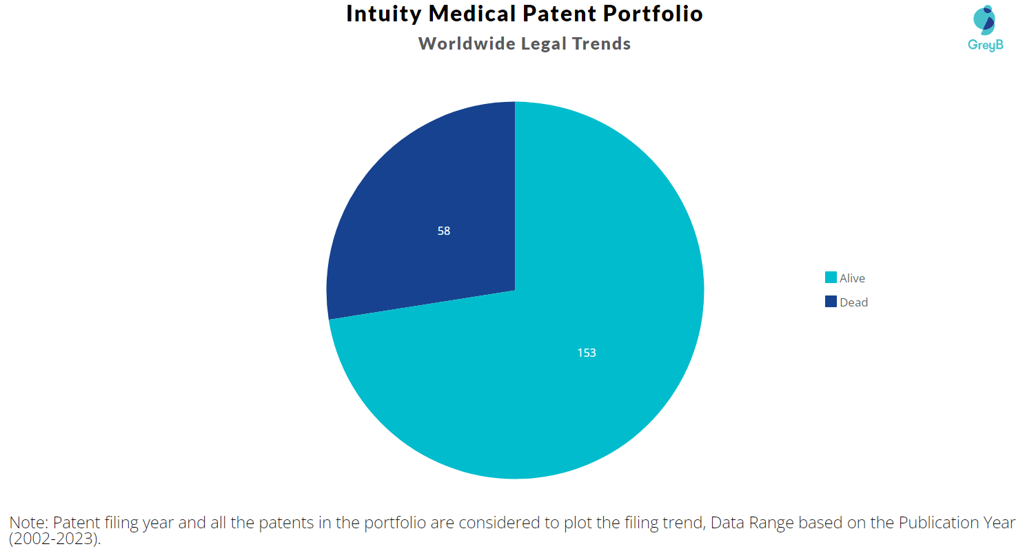 Intuity Medical Patents - Key Insights and Stats - Insights;Gate
