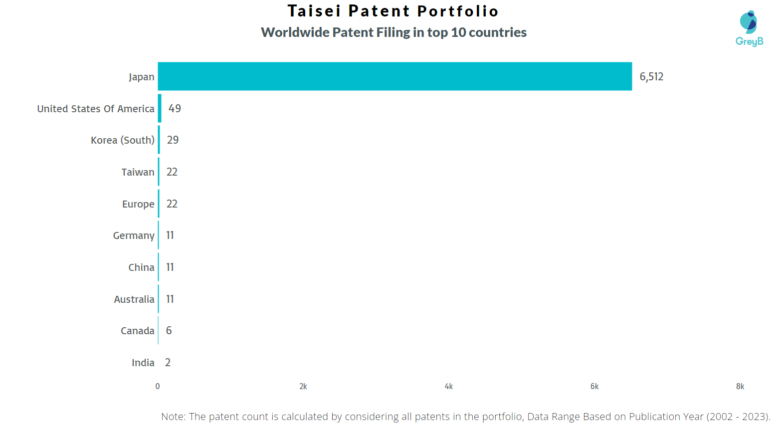 Signa Sports United Patents Key Insights and Stats Insights;Gate