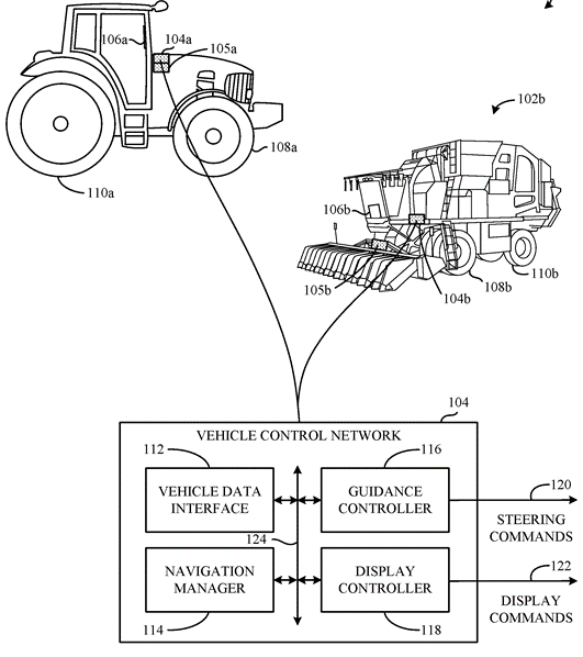 John Deere’s Autonomous Tractor Patents – Insights & Stats