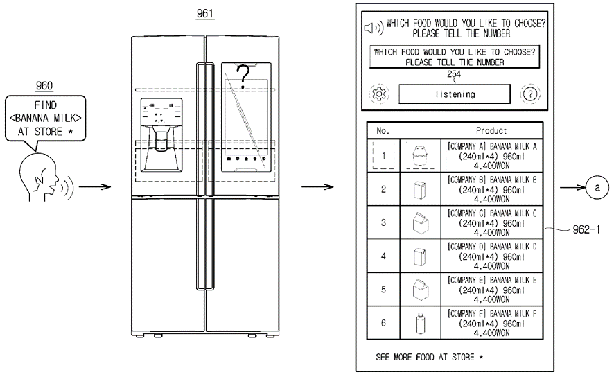Samsung’s Bespoke Refrigerator Patents – Insights & Stats