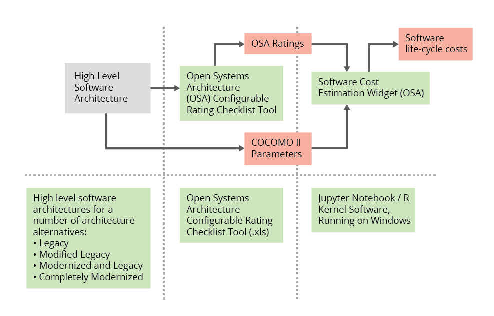 Architectural Styles (by examples) DEV Community 👩‍💻👨‍💻