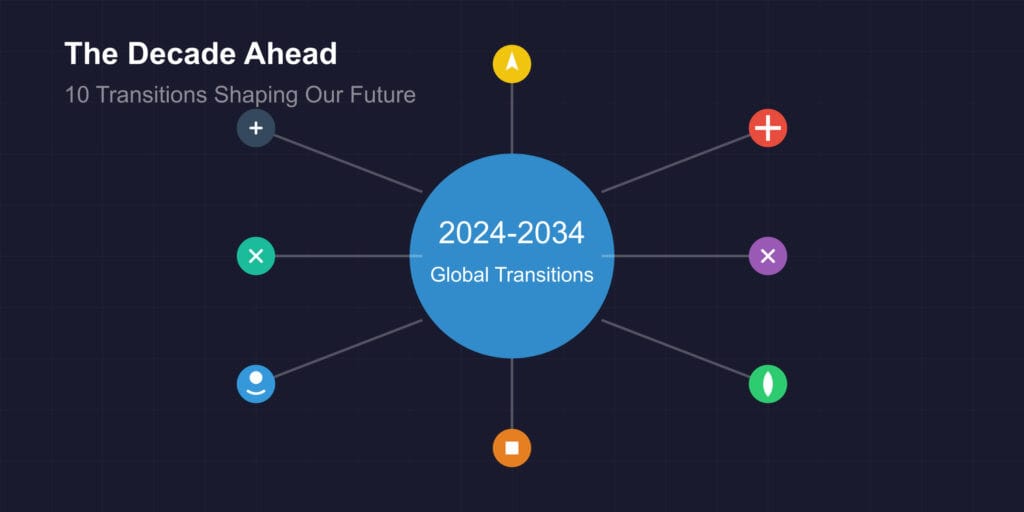 Top 10 Trends Shaping the Future of Our World Insights Integration 🖊️
