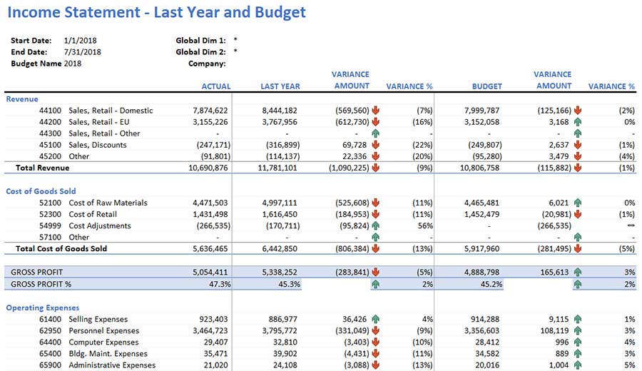 Account Schedules in Dynamics 365 Business Central vs. Jet Reports