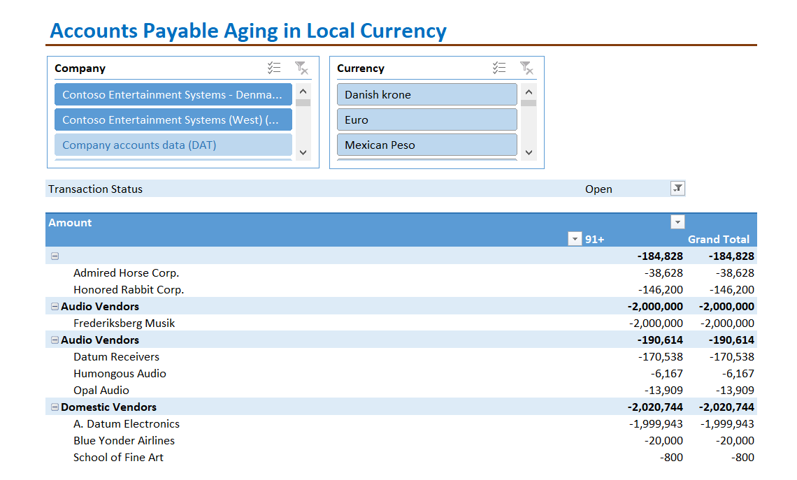 Accounts Payable Aging Sample Reports & Dashboards insightsoftware