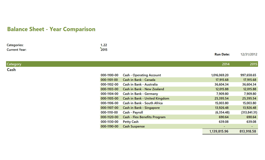 GL Balance Sheet Year Comparison Sample Reports & Dashboards