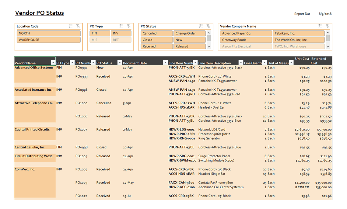 Vendor PO Status Sample Reports & Dashboards insightsoftware