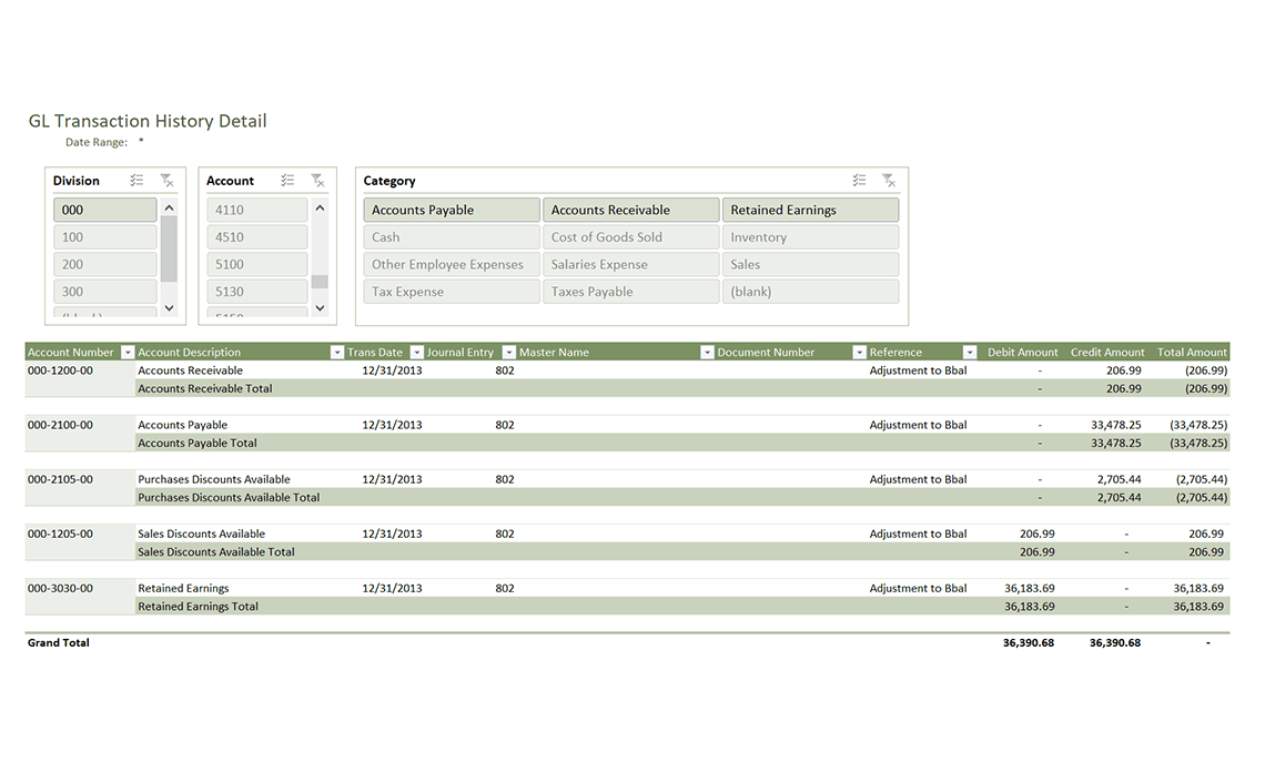 GL Transaction History Sample Reports & Dashboards