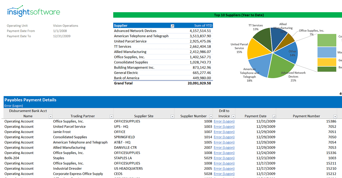 Supplier Spend Analysis Sample Reports & Dashboards insightsoftware
