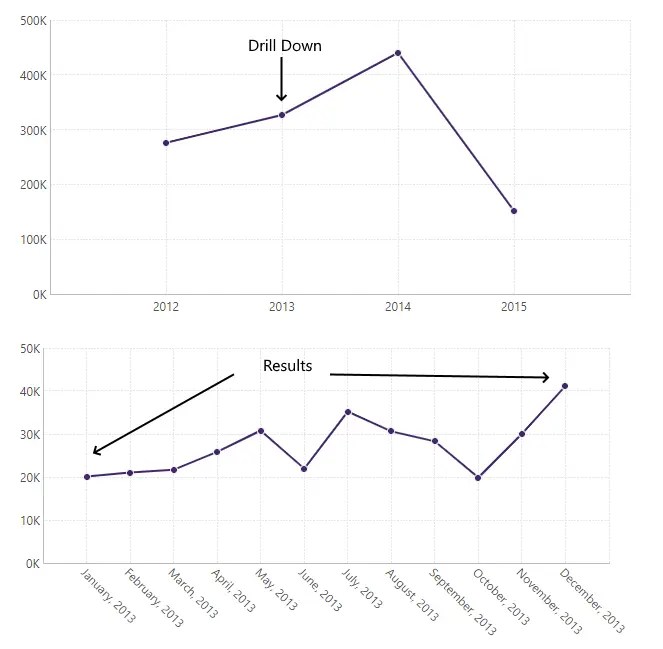Drill Down vs Drill Through in Business Intelligence A Guide