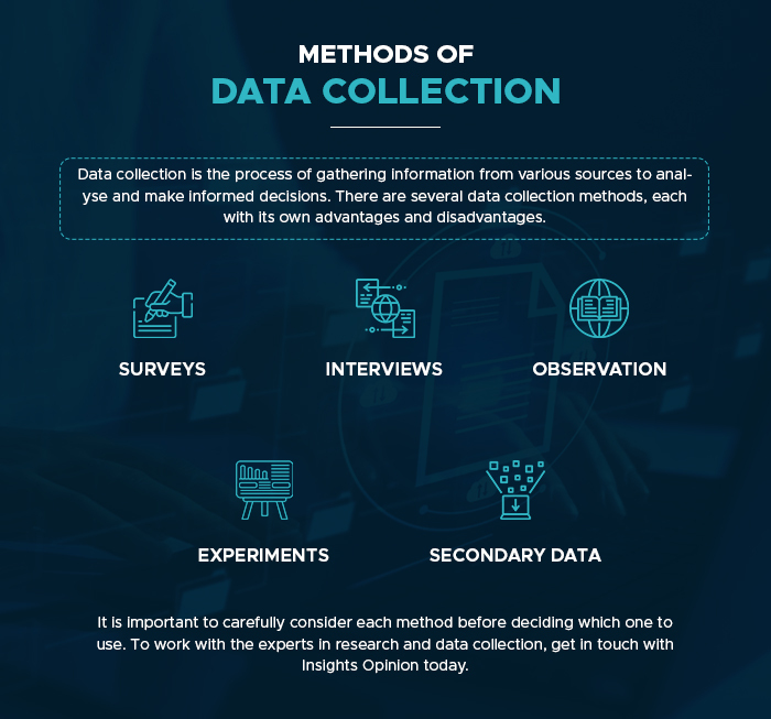 Methods of Data Collection Types, Tools, and Techniques? Insights