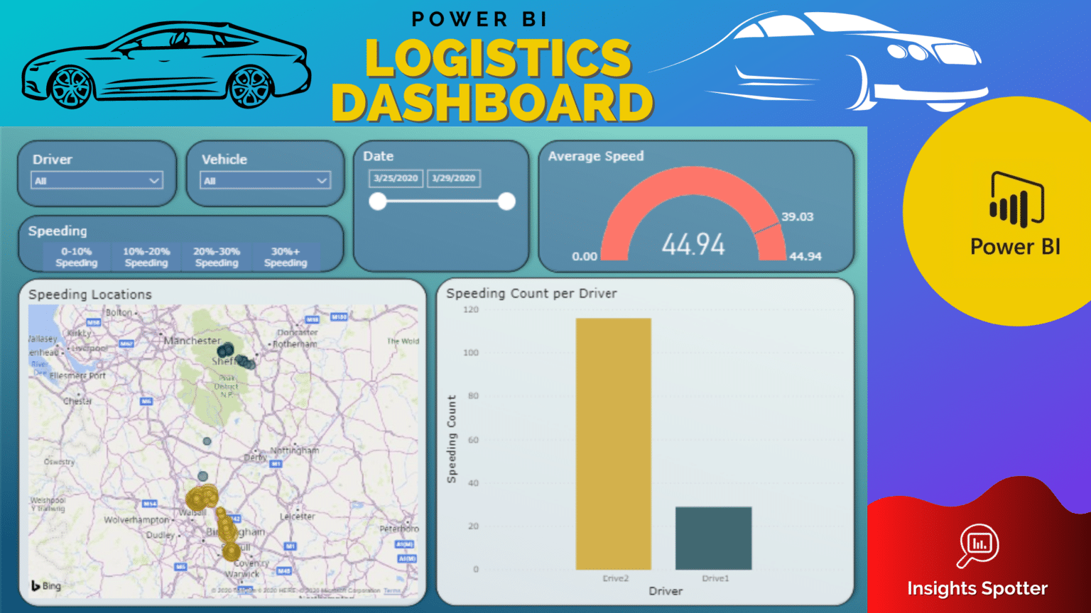 Simple Power BI Logistics Sample Dashboard for Free Insights Spotter