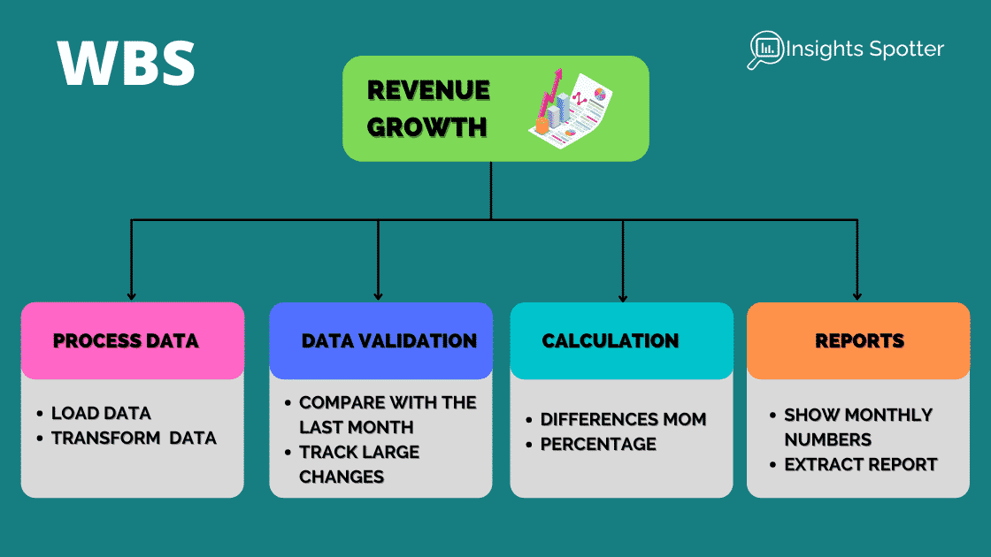 Work Breakdown Structures WBS Example Insights Spotter