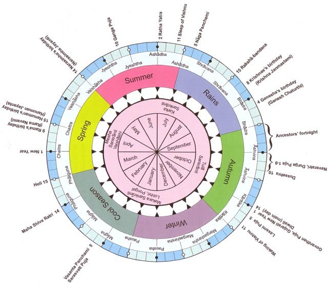 Understanding Hindu calendars INSIGHT UK