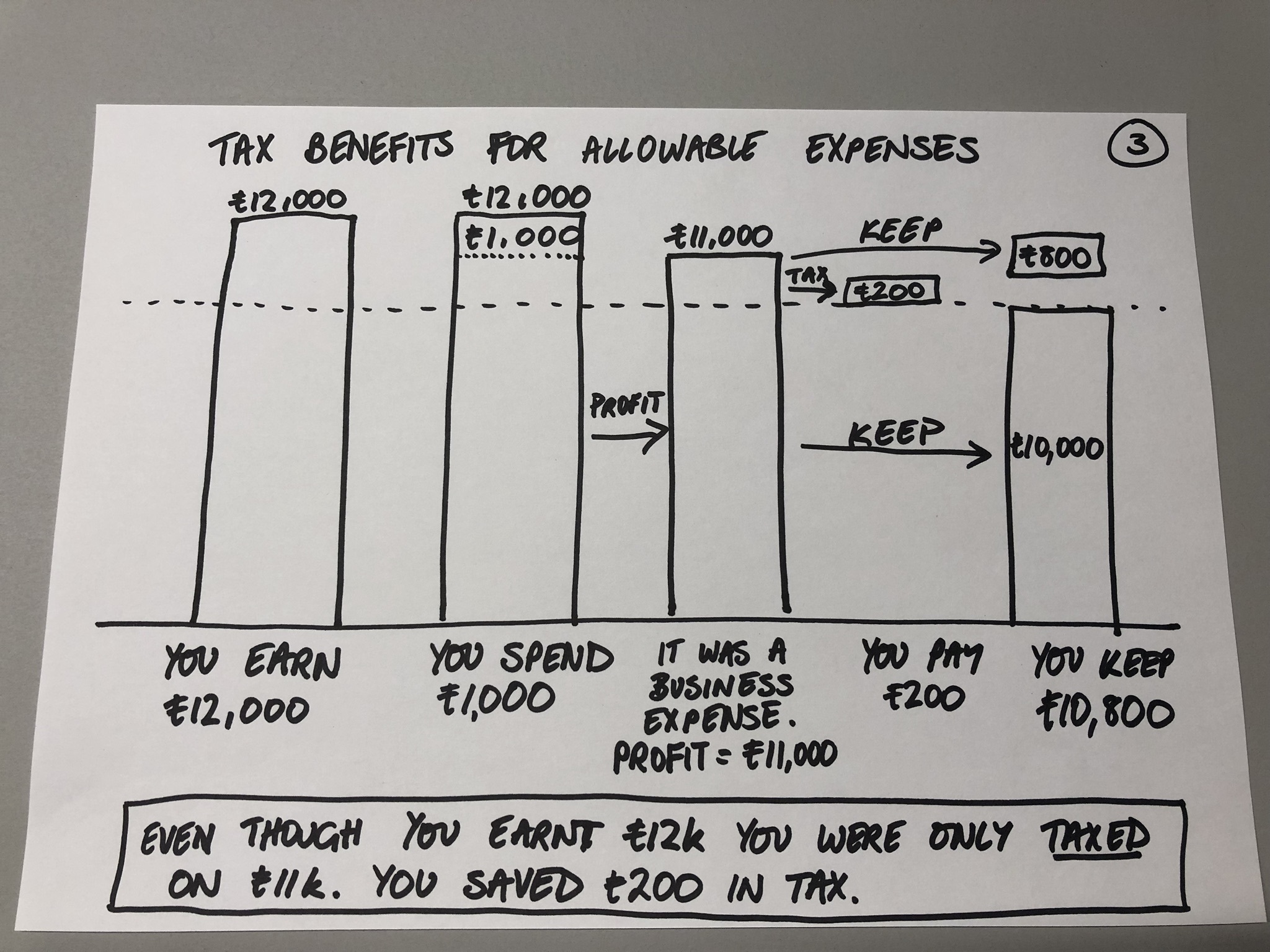 SelfEmployed UK Tax Explained Simply In Simple Terms