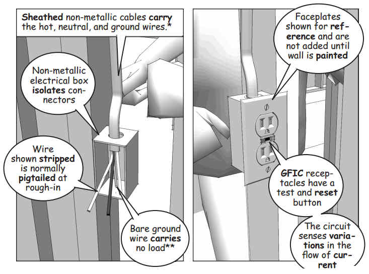 MEP Phase – Insitebuilders