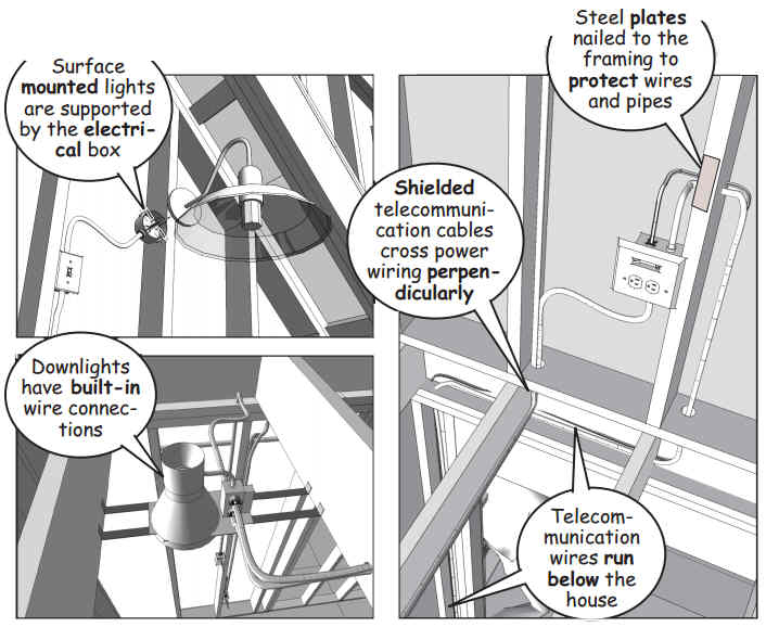 MEP Phase – Insitebuilders