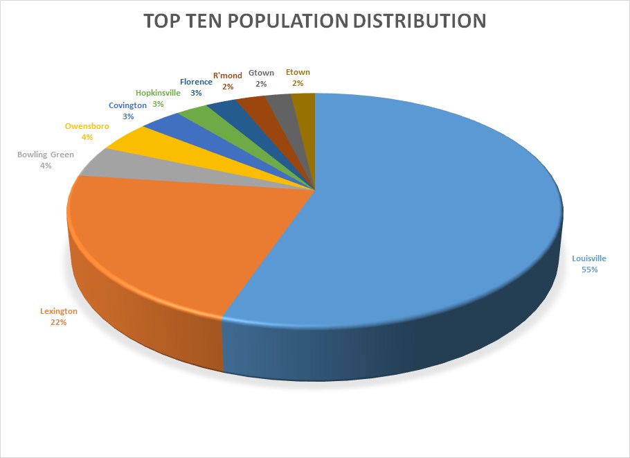 Top Ten Cities in Kentucky Archives Insite Valuations