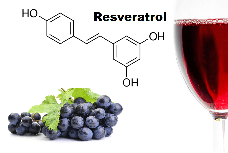 Analysis of resveratrol in food supplements, beverages and cosmetics