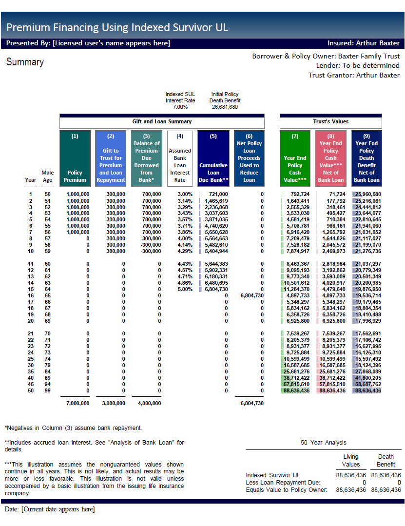 premium financing life insurance illustrations Carley Hankins