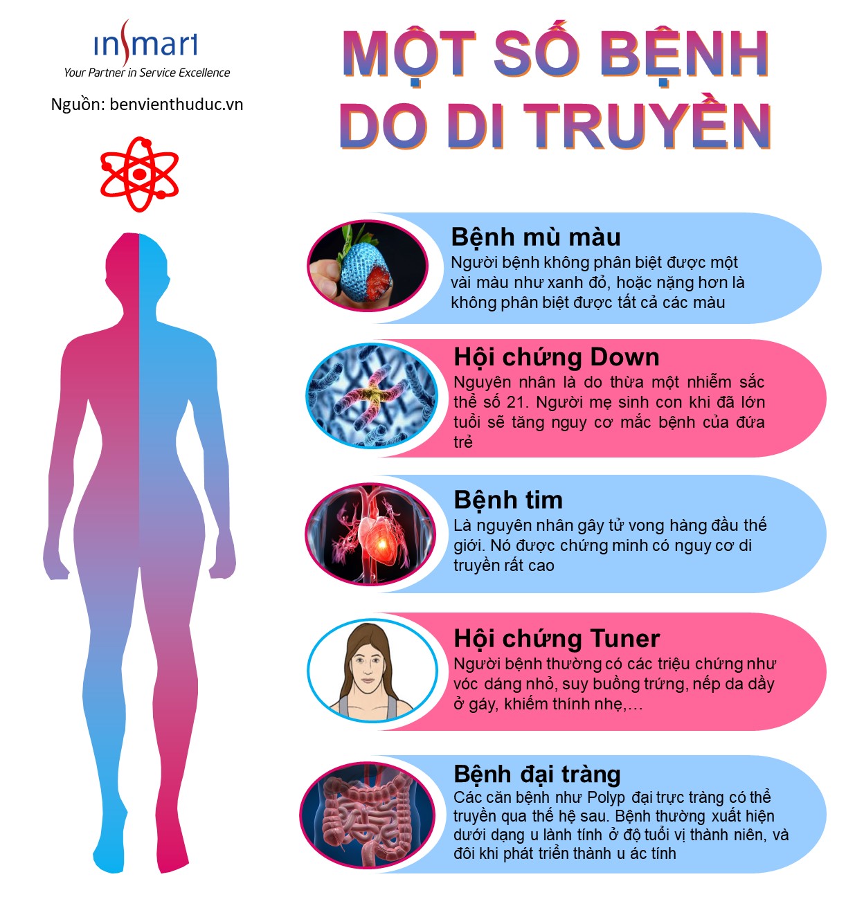 [HEALTH TIP] Bệnh di truyền là gì? insmart