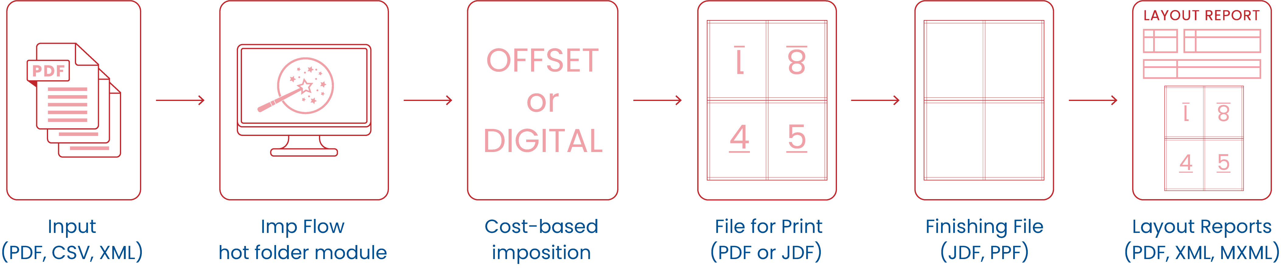 Best imposition software for Book Printing Insoft Automation