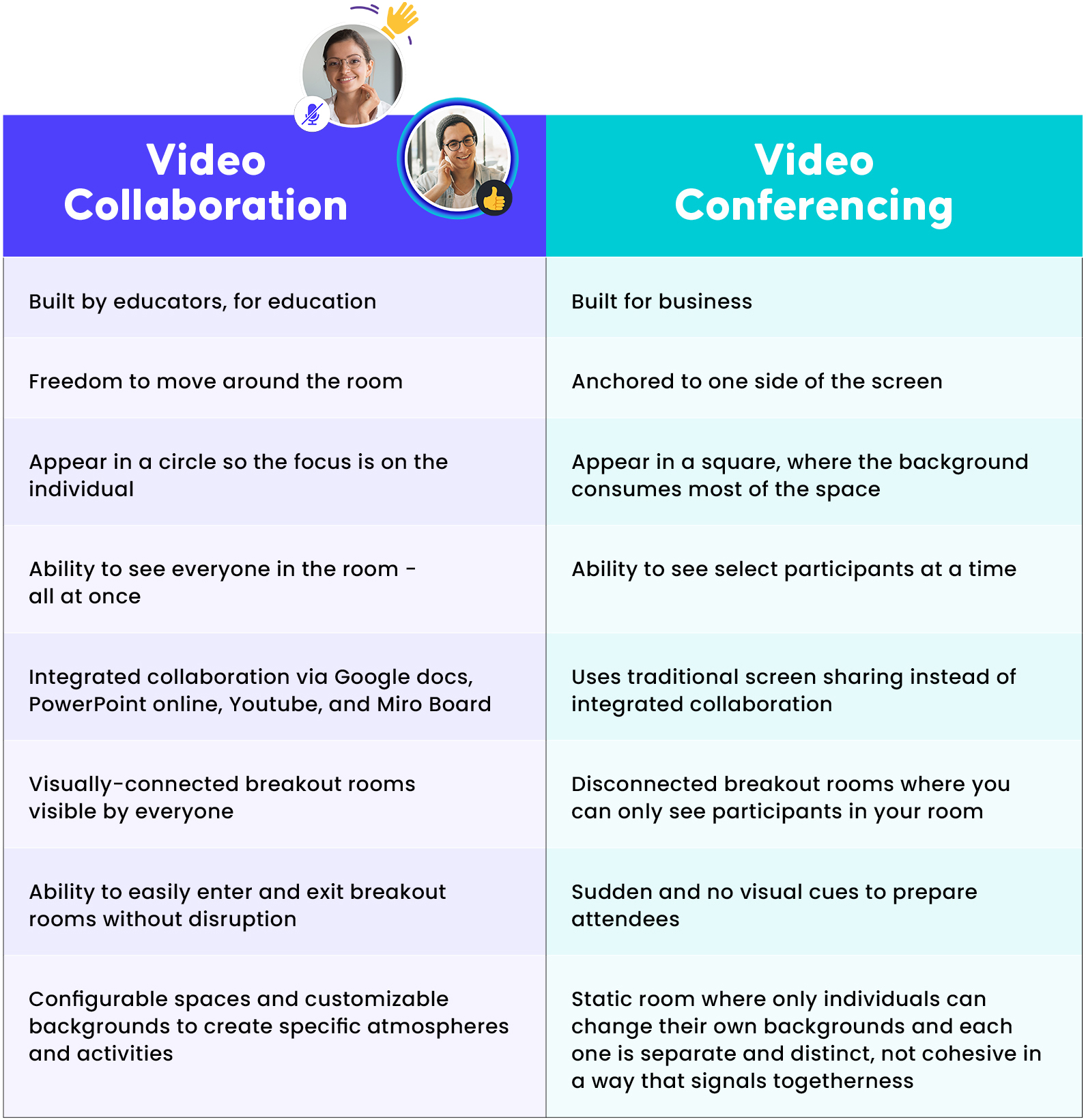 What is Video Collaboration? InSpace