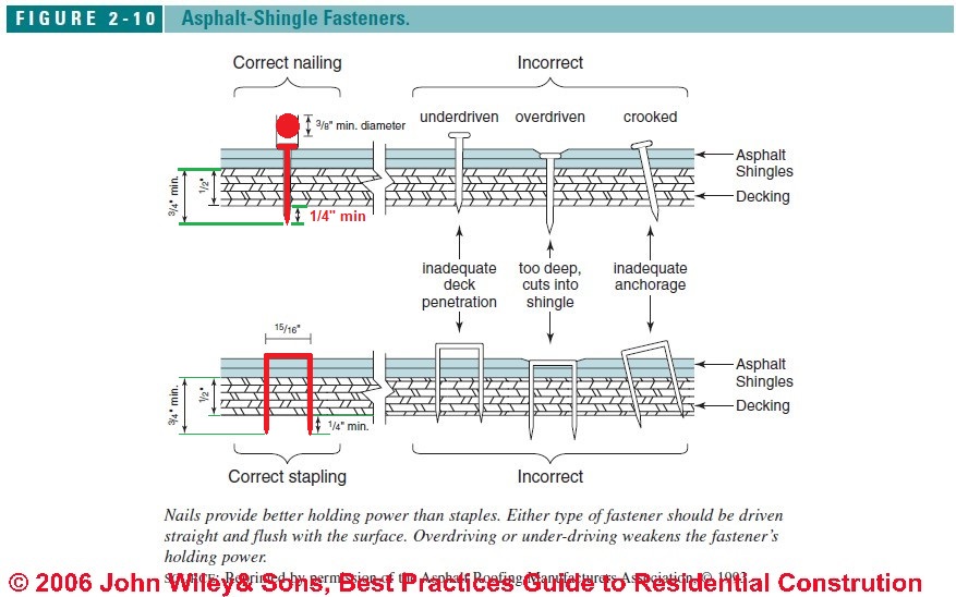 Auto forward to correct web page at