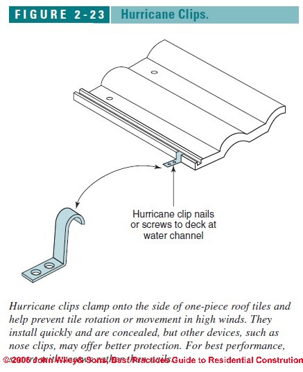 Clay Tile Roof Connections for High Winds &amp; Seismic Areas