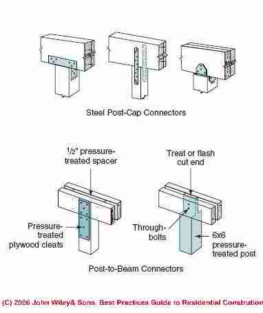 Usp Joist Hanger Installation Instructions
