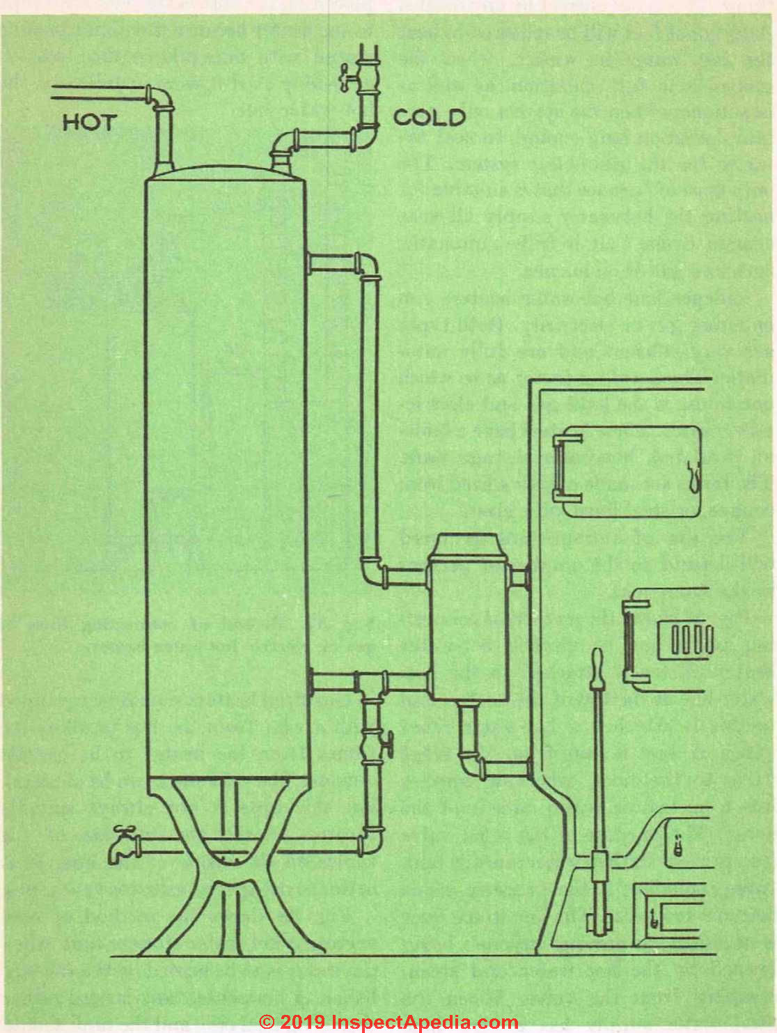 Plumbing for Hot Water Heaters & Storage Tanks