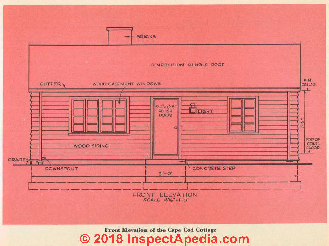 Your Dream Home How to Build It for Less Than 3500 in 1950 or 40,000