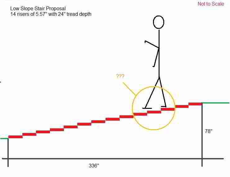 Haltingwalk Low Step Riser Height & Long Stair Run Design Hazards