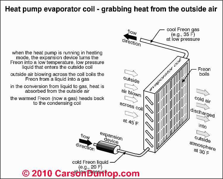 Heat Pump Vs Air Conditioner