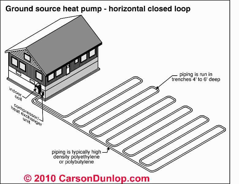 Anatomy Of A Heat Pump System