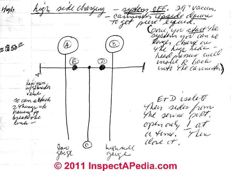 Refrigerant Gas Test Gauge how to connect and use