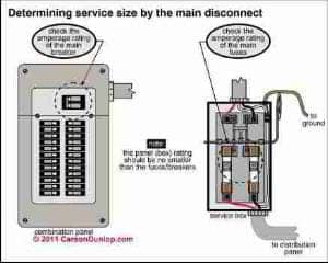 How to Inspect the Main Electrical Disconnect, Fuse, or Breaker to